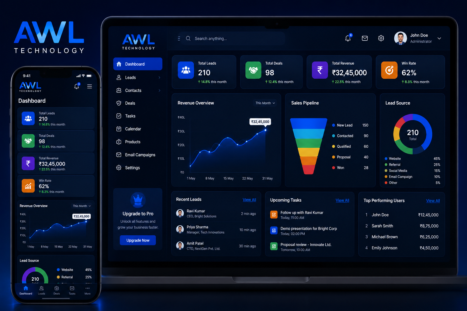 AWL Technology Dashboard