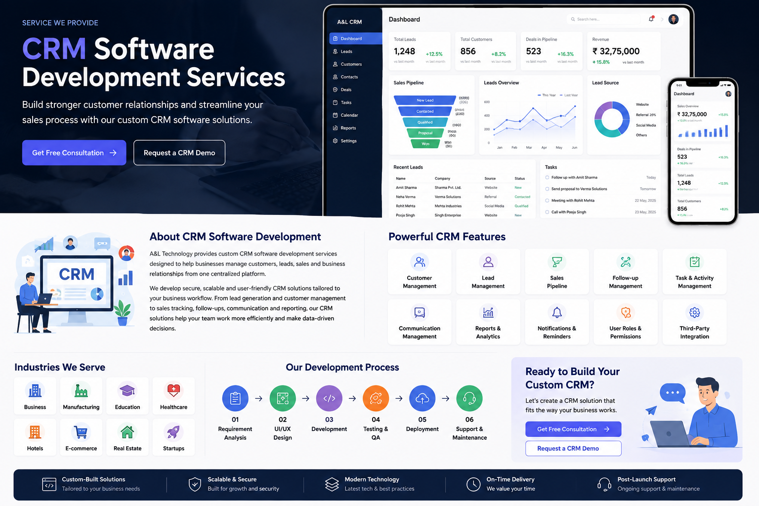 CRM Software Development
